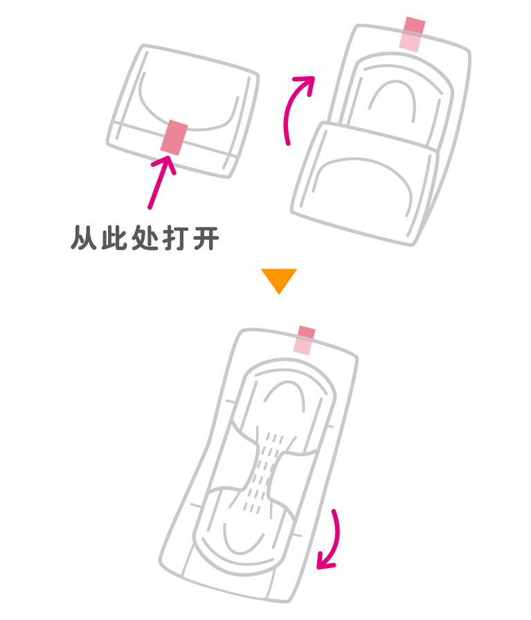 打开包裹住卫生巾的那层包装,取出卫生巾